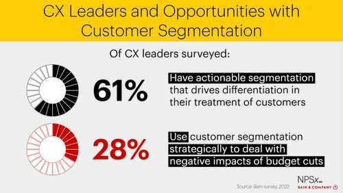 Infographic CX Segmentation Oppty